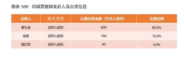 2020-2021年中國電子商票行業(yè) 深化金融科技融合，票據(jù)信息咨詢服務(wù)驅(qū)動(dòng)新生態(tài)